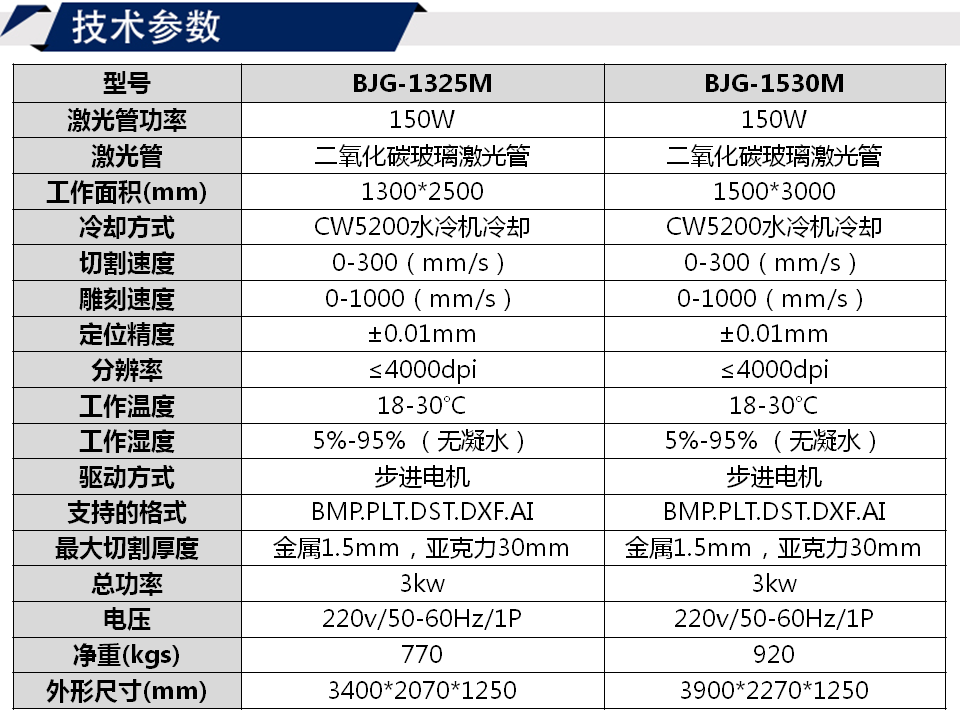 寶元通、世紀元通、山東世紀元通智能科技、電腦廣告雕刻機、木工數控雕刻機、亞克力吸塑成型機、吸壓吹多功能壓塑機、可麗耐成型機、標牌蝕刻機刻牌機、數控圍字機、亞克力折彎機、彎字機、等離子切割機、激光切割機、激光機